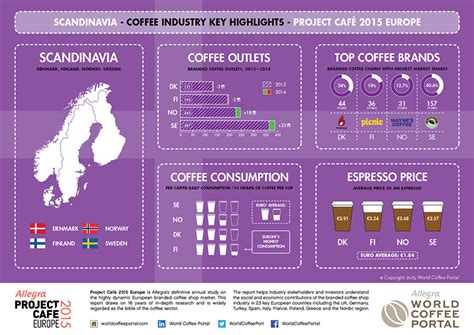 Civet or luwak coffee is made from the faeces of the asian palm civet. Scandinavian Coffee-Making Champions - Daily Scandinavian