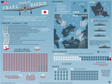 Pearl Harbor Attack Date History Map Casualties Timeline And Facts
