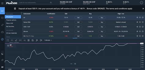 Plus500 Tutorial Step By Step Guide For Beginners Block Pug