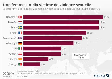 Agression Sexuelle Une Femme Sur Victime Dans Le Monde My Xxx Hot Girl