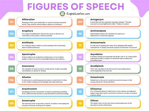 50 Figures Of Speech Types And Examples Englishleaflet