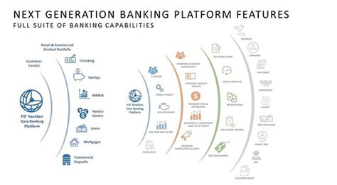 Targeted Core Banking Modernization Digitally Enabling Banks With Tailored Transformation Journeys