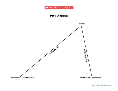Plot Diagram Blank ≡ Fill Out Printable Pdf Forms Online