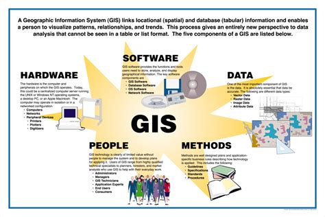 A Cultural History Of Digital Technology Geographic Information