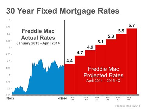 Mortgage Calculator Over 30 Years At Amanda West Blog