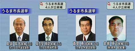 ビ此ノ調査ヲ行フトキハ 全国 ノ 情勢 之ヲ掌上ニ見ルヲ得ベシ、…」との記述が. 琉球朝日放送 報道制作部 Qプラス » うるま市長選 4人が立候補 ...