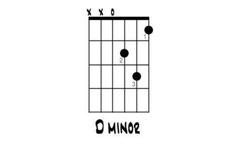 How To Play Open D Minor Chords Guitar Tuner Guitar Tunio