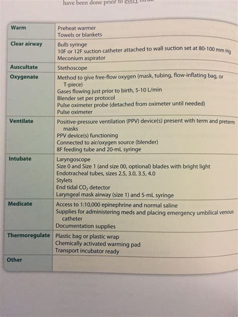 Quick Pre Resuscitation Checklist Midwife Assistant Respiratory