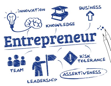 Qualities Of A Successful Entrepreneur Elevatingempower Inform Lead