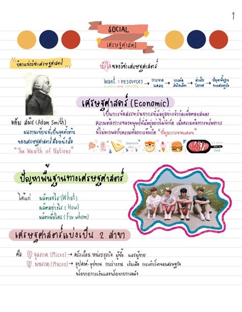 Намнун суттидачанай / namnung suttidachanai / น้ำหนึ่ง สุทธิเดชานัย. โน้ตของ (9วิชาสามัญ) เศรษฐศาสตร์1 ชั้น - Clear ในปี 2020 ...