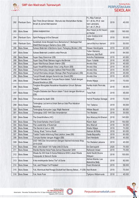 Katalog Buku Untuk Perpustakaan Smp Dan Madrasah Tsanawiyah