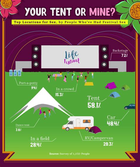 New Study Reveals Top 10 Music Festivals For Sex Your EDM