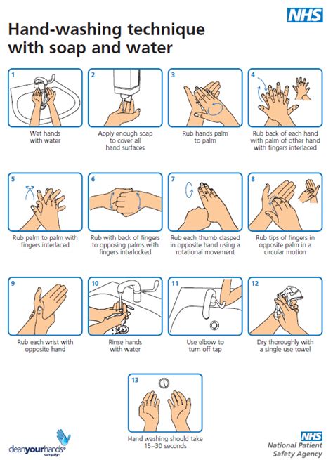 Hand Hygiene Information Hull University Teaching Hospitals Nhs Trust