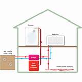 Pictures of Air Source Heat Pump York