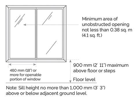 Standard Basement Window Dimensions
