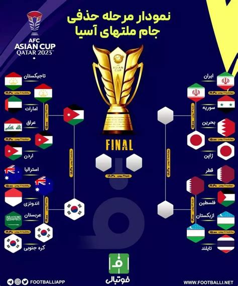 اینفوگرافی اختصاصی نمودار درختی جام ملت‌های آسیا در پایان بازی های امروز فوتبالی