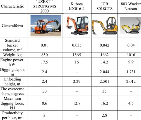 Excavator Sizes Which One To Choose For Your Project 59 Off