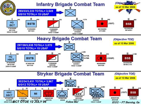 Heavy Brigade Combat Team презентация онлайн