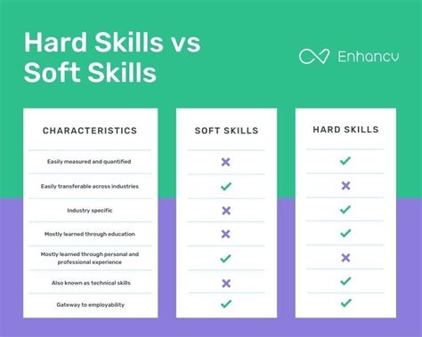 24 Important Soft Skills And How The Employers Like To See Them Оn Your