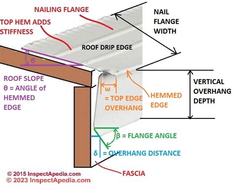 Roof Drip Edge Flashing Placement Location For Drip Edge At Eaves Gable Ends