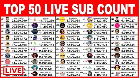 Top 50 Youtubers In India Live Sub Count Carryminati Amit Bhadana