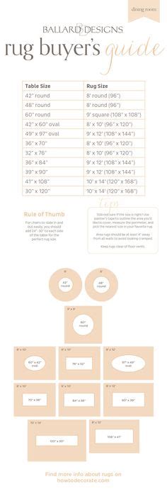 Our guide will help you with these details so that when it comes time to unroll the rug, it will fit exactly the way you want it! Round table charts: interior designer of asheville north ...