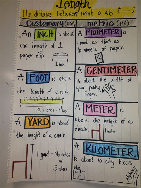 Pin on Stuff for school | Math measurement, Measurement anchor chart