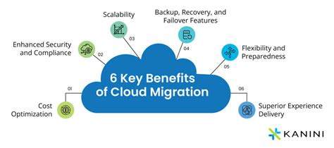 6 Key Benefits Of Cloud Migration