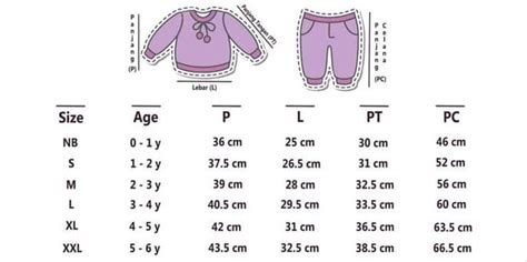 Ukuran Baju Anak 1 Tahun Homecare24