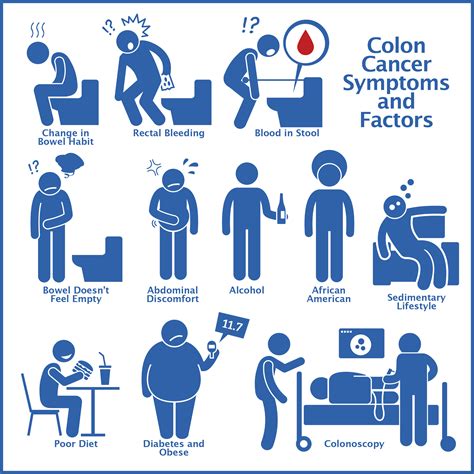 Different Types Of Colorectal Tests Gastroenterology Of Greater Orlando