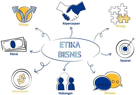 Etika Bisnis Pengertian Sasaran Prinsip Dan Pentingnya Dalam Berbisnis