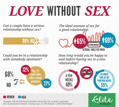 Love Without Sex A Recipe For Success Elitesingles