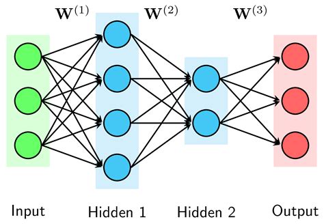 Nn Models Sets Cs231n Convolutional Neural Networks For Visual Images