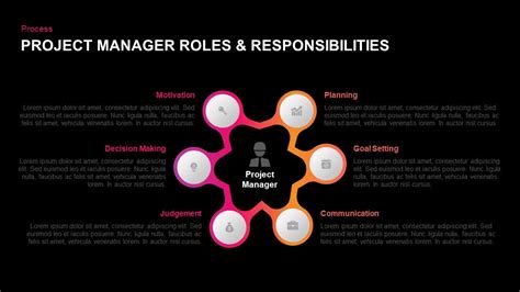 Project Manager Roles Responsibilities Ppt Powerpoint Diagram