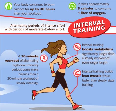 The Benefits Of Hiit Workouts Living Fit Lifestyle