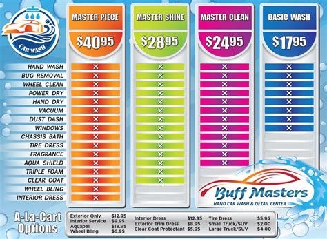 What makes ogden car wash great. Buff Masters - Full Service Hand Car Wash Wilmington, NC