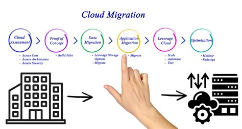 Complete Cloud Migration Guide Step By Step Complete Cloud Migration