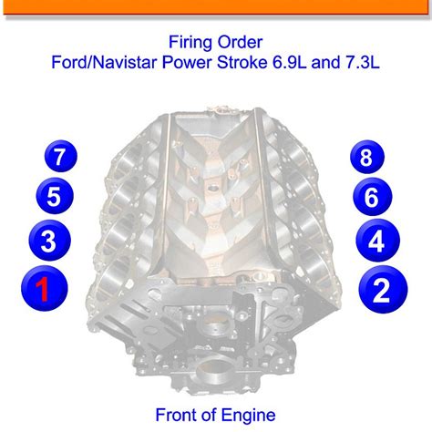 Ford 260 289 302 Firing Order Gtsparkplugs Wiring And Printable