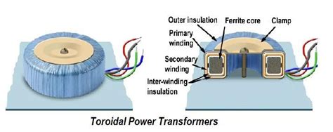 Toroidal Power Transformers The Toroidal Transformer Construction