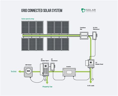 As the solar panel diagram shows, you can see how power is sourced out to various locations. Circuit diagrams of example solar energy wiring systems