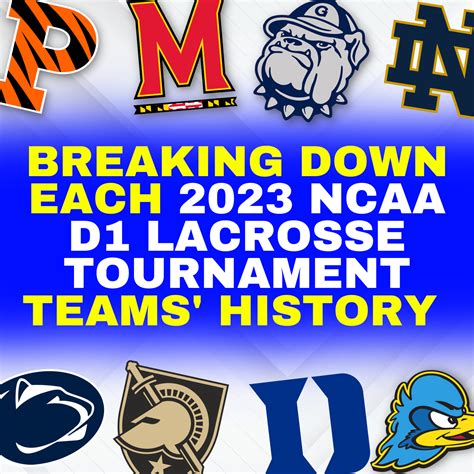 Breaking Down Each 2023 NCAA D1 Lacrosse Tournament Teams' History