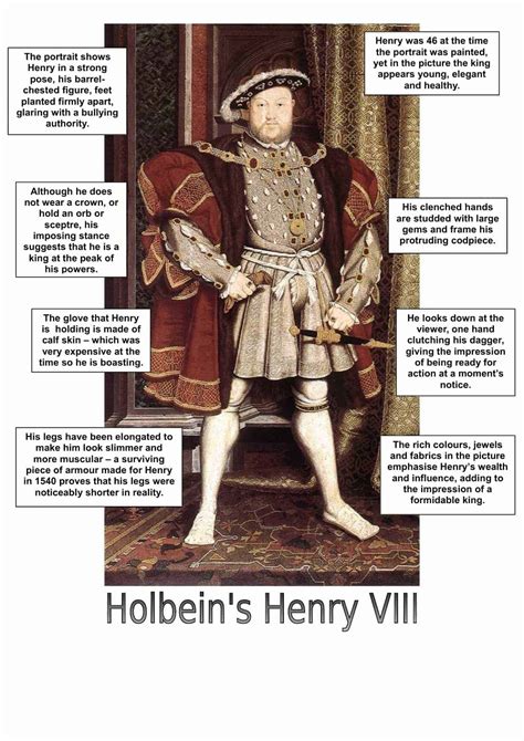 Henry Viii Portrait Diagram Filled In History Resources