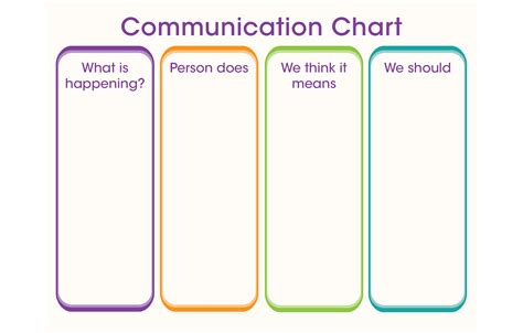Communication Chart Tri Counties Regional Center