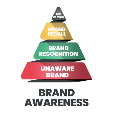 The Vector Illustration Of The Brand Awareness Pyramid Or Triangle Has