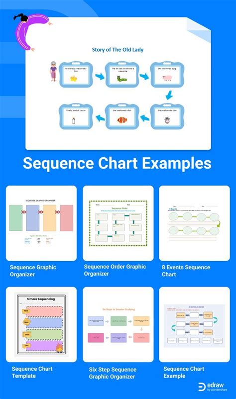 Free Editable Sequence Chart Examples Education Essentials Graphic