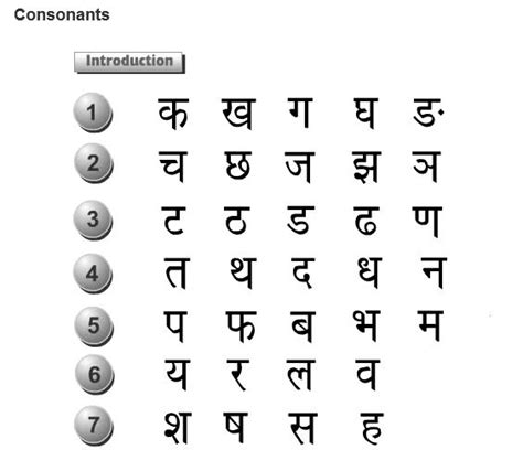 Learn Hindi Alphabet Hindi Language Alphabet Chart Table Hindi Porn