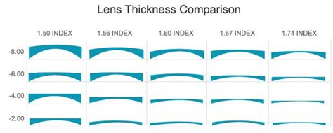 ultra thin prescription lenses 1 74 aspheric clear uv400 high index