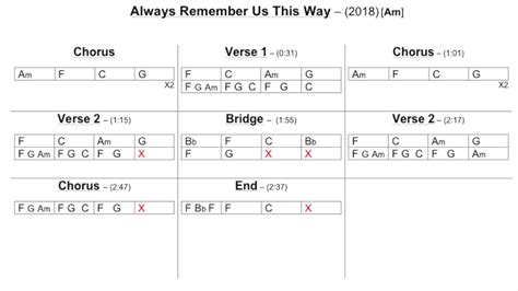 Lady Gaga Always Remember Us This Way Chord Chart Youtube