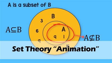 Set Theory Math Animation Youtube