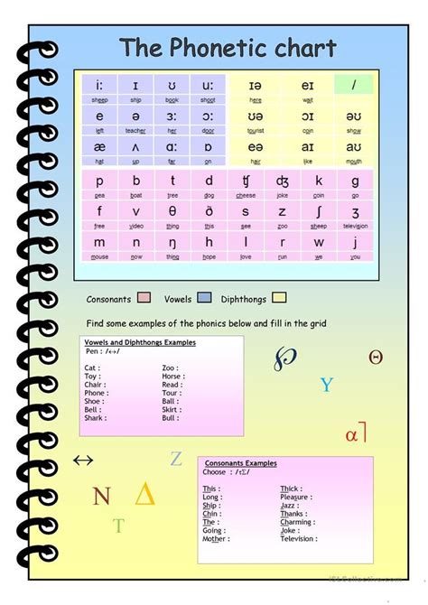International Phonetic Alphabet Worksheet English Phonics Worksheet